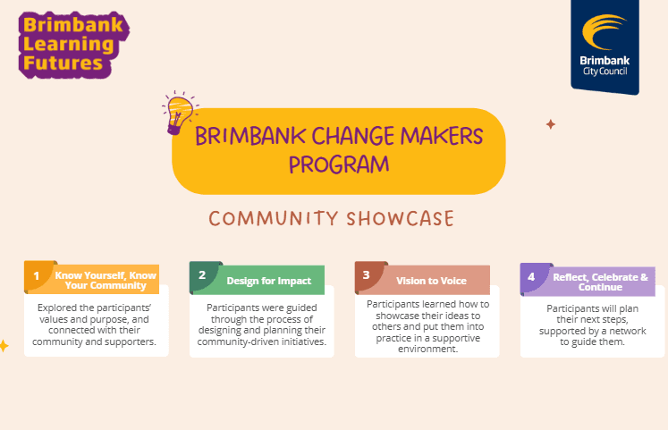 Brimbank Changemakers Community Showcase
