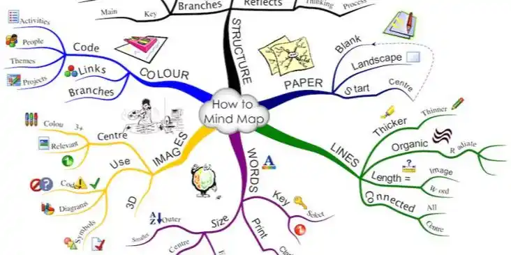 SCHOOL HOLIDAY: Mind Map creative workshop